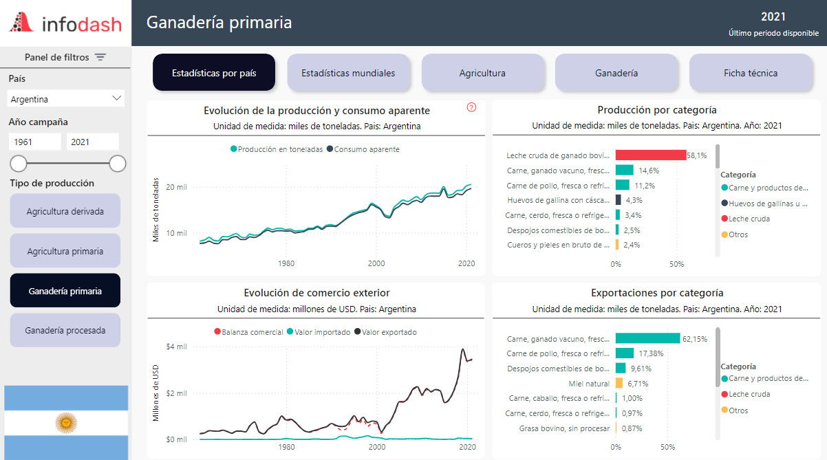 dashboard preview agriculture 01