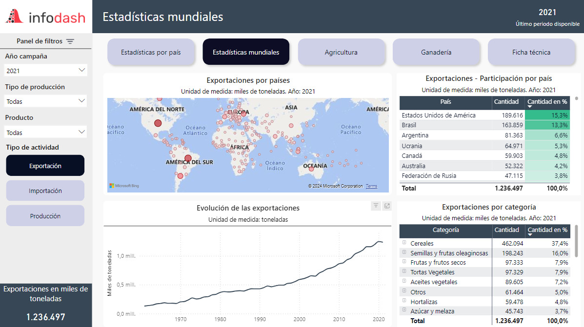 dashboard preview agriculture 02