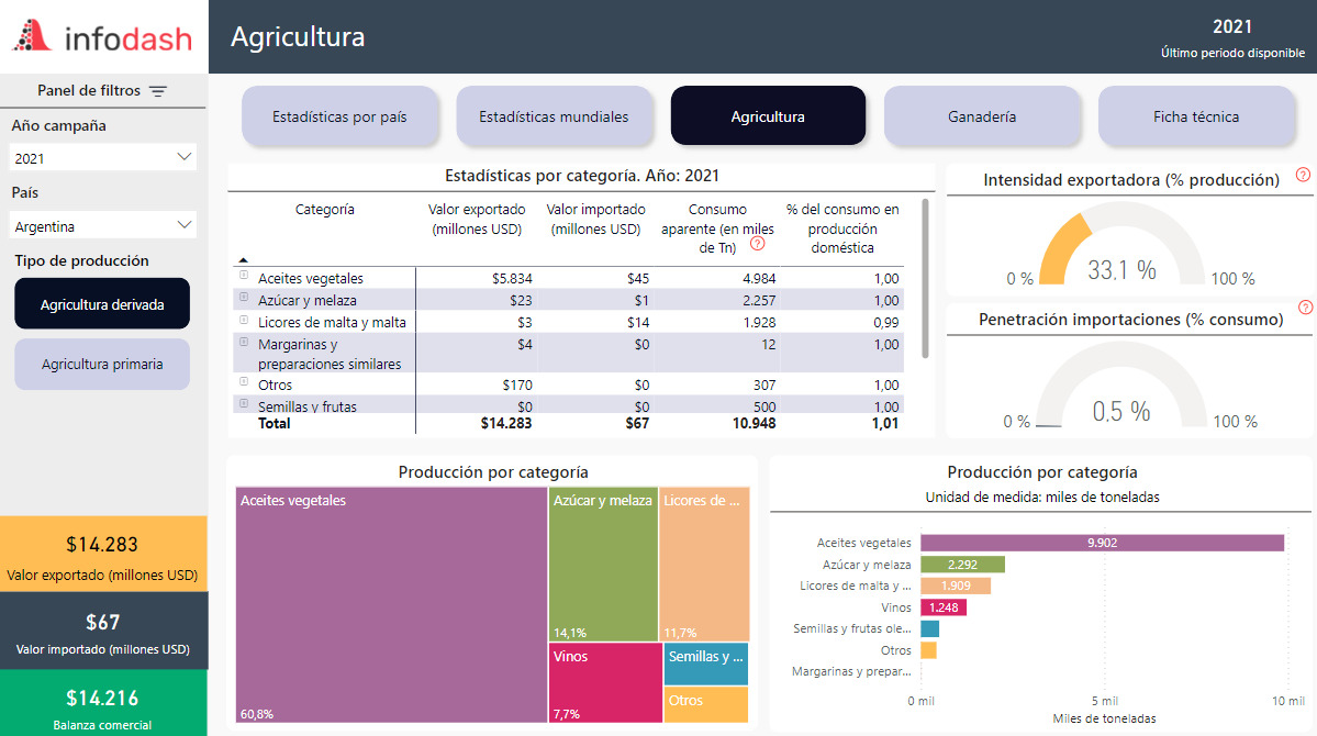 dashboard preview agriculture 03