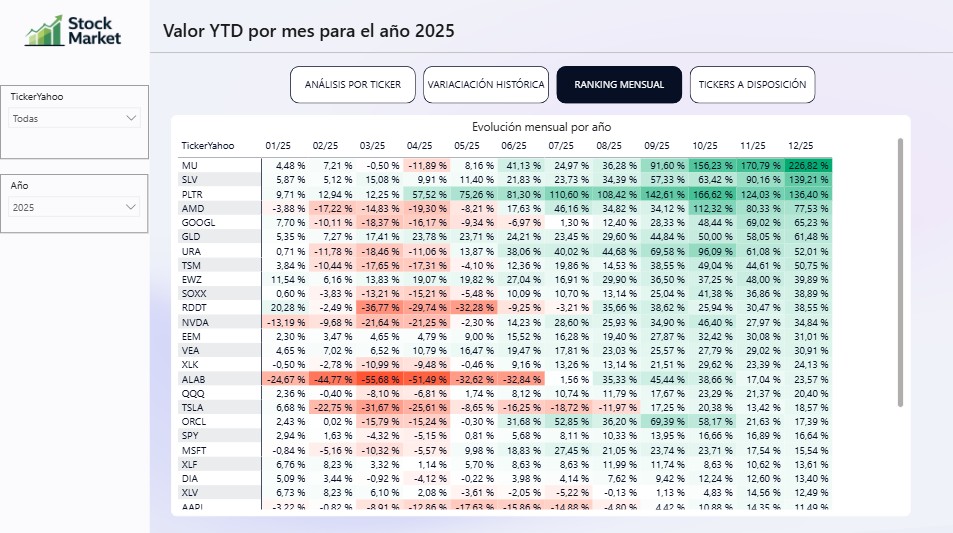 dashboard preview agriculture 03